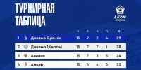 Брянское “Динамо” одержало важную гостевую победу над “Аланией” - Sport-32.ru