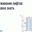 Мобильное приложение «Госуслуги. ДОМ». - Спас-Деменский район
