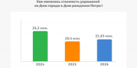 Инфографика: МР7 - Мой район
