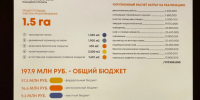 Новый променад у Ижоры может появиться в Тельмана - Online47.Ru