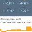 Инфляция в Коми: овощи дешевле, печатные издания дороже - KomiOnline.Ru