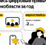 Интерес к сервисам онлайн-образования среди ленинградских дачников вырос в 7 раз – Билайн - Spbdnevnik.ru