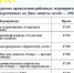 В День защиты детей - Ермекеевский район