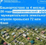 В Башкортостане за 4 месяца 2026 года экономический эффект от муниципального земельного контроля превысил 72 млн рублей - Бирский район