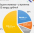 В Башкортостане подвели итоги конкурса ППМИ-2026: 618 победителей получат 600 млн рублей на развитие территорий - Министерство финансов