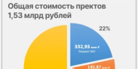 В Башкортостане подвели итоги конкурса ППМИ-2026: 618 победителей получат 600 млн рублей на развитие территорий - Министерство финансов