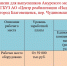 Актуальные вакансии - Амурский медицинский колледж
