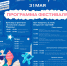 На фото — афиша программы фестиваля «Движения Первых» и детского фестиваля мороженого «Единорожок», Изображение. - Правительство Челябинской области