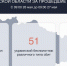 Над Курской областью за сутки сбили 51 беспилотник - РИА Курск