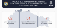 ВСУ атаковали в Курской области школу, библиотеку, магазин и заправку - Курская правда