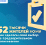52 тысяч жителей Коми сделали свой выбор по итогам второго дня праймериз «Единой России» - Газета Наша жизнь