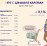 Инфляция в Карелии снижается третий месяц подряд - ГТРК Карелия