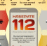 Когда вы можете позвонить по номеру 112?. - Емельяновский район