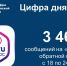 Статистика ПОС с 18 по 24 мая, Изображение. - Министерство информационных технологий, связи и цифрового развития