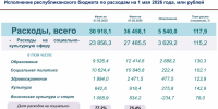 - Не догоняем, а задаем темп:  Курс Чувашии - Газета Грани