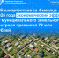 В Башкортостане за 4 месяца 2026 года экономический эффект от муниципального земельного контроля превысил 72 млн рублей - Сетевое издание Ufaved.Info
