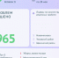 Больше 900 проблем туляков решено на портале "Открытый регион 71" - ТК Первый Тульский
