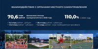 Губернатор Виктор Томенко представил депутатам Алтайского краевого Заксобрания доклад об итогах деятельности Правительства региона по развитию края в 2025 году - Администрация Алтайского края