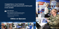 В Алтайском крае за прошлый год направили более 16 миллиардов рублей на поддержку участников СВО и их семей - Администрация Алтайского края