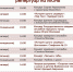 РЕПЕРТУАР НА ИЮНЬ - ЦБС г. Ангарска
