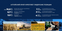 Фото: altairegion22.ru - НИА Алтай