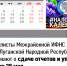 Специалисты Межрайонной ИФНС России №2 по Луганской Народной Республике напоминают о сдаче отчетов и уплаты налогов - Город Луганск