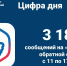 Статистика сообщений через Платформу обратной связи, Изображение. - Госжилинспекция