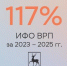 На 17% выросла экономика Нижегородской области за три года - Правительство Нижегородской области
