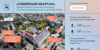 Глеб Никитин отчитался о мерах демографической политики - НТА-Приволжье