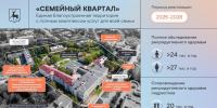 Глеб Никитин рассказал о выходе из «демографической зимы» - Нижегородская правда