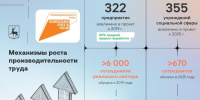В 2025 году 52 компании вошли в проект «Производительность труда» - НТА-Приволжье
