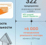 52 компании стали участниками федерального проекта «Производительность труда» в 2025 году - НИА Нижний Новгород