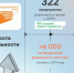 52 компании вошли в проект «Производительность труда» в 2025 году - Нижегородская правда