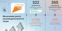 52 компании вошли в проект «Производительность труда» в 2025 году - Нижегородская правда