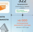 52 компании стали участниками федерального проекта «Производительность труда» в 2025 году - Правительство Нижегородской области