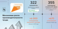 52 компании стали участниками федерального проекта «Производительность труда» в 2025 году - Правительство Нижегородской области