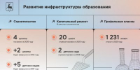 Глеб Никитин: «Делаем акцент на формировании системы непрерывного образования: от учебной скамьи до готового специалиста» - Правительство Нижегородской области