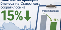 Количество проверок бизнеса на Ставрополье сократилось на 15%. - Администрация г. Ессентуки