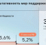 Уровень бедности в Нижегородской области снизился до 5,2% - ГТРК Нижний Новгород