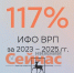 Экономика Нижегородской области выросла на 17% - ИА Нижний сейчас