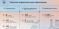 Глеб Никитин: «Делаем акцент на формировании системы непрерывного образования: от учебной скамьи до готового специалиста» - Газета Лукояновская правда