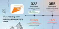 52 компании стали участниками федерального проекта «Производительность труда» в 2025 году - Газета Лукояновская правда