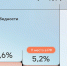По итогам 2025 года уровень бедности в Нижегородской области сократился до 5,2% - Газета Лукояновская правда