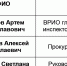 ГРАФИК проведения личного приема граждан в приемной  Президента Российской Федерации  в Курской области в июне 2026 года - Газета Беловские Зори