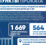 С 1 июня в Пензенской области стартует новая мера поддержки семей - Иссинский район