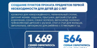 С 1 июня в Пензенской области стартует новая мера поддержки семей - Иссинский район