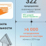 52 компании стали участниками федерального проекта "Производительность труда" в 2025 году - Газета Знамя