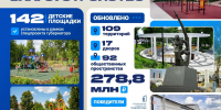 В Курске появилось 69 новых детских площадок - Городские Известия