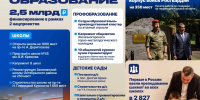 В Курской области за 2025 год капитально обновили восемь школ - Городские Известия