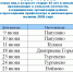 П Л А Н - Г Р А Ф И К- 2026 - Центр соцобслуживания населения